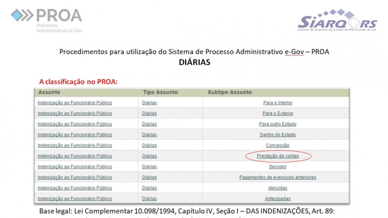 Diárias

